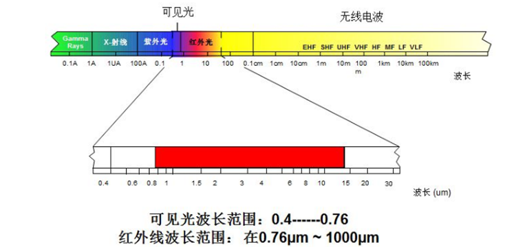 1619182415451426.png 红外线辐射.png
